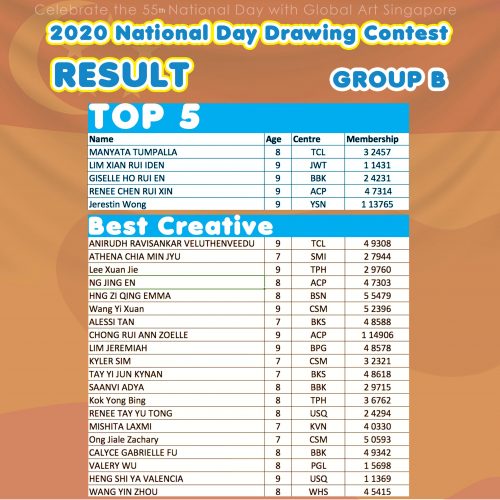 National day result Grp B